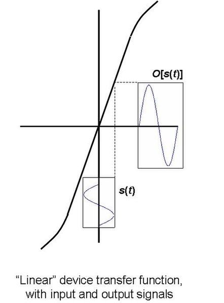 File:Sigmoid4.jpg