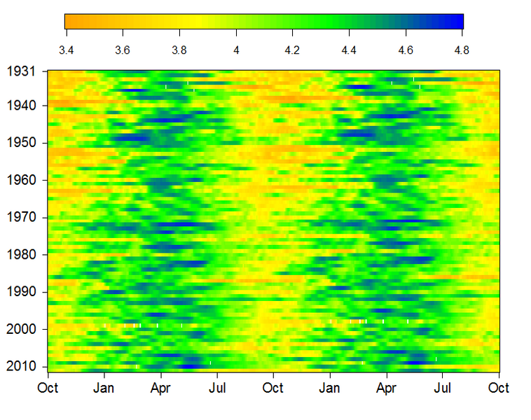 File:Streamflow.png