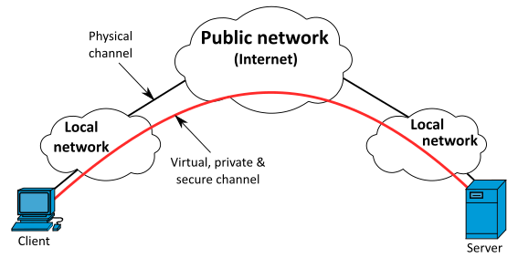 File:VPN overview-en.svg