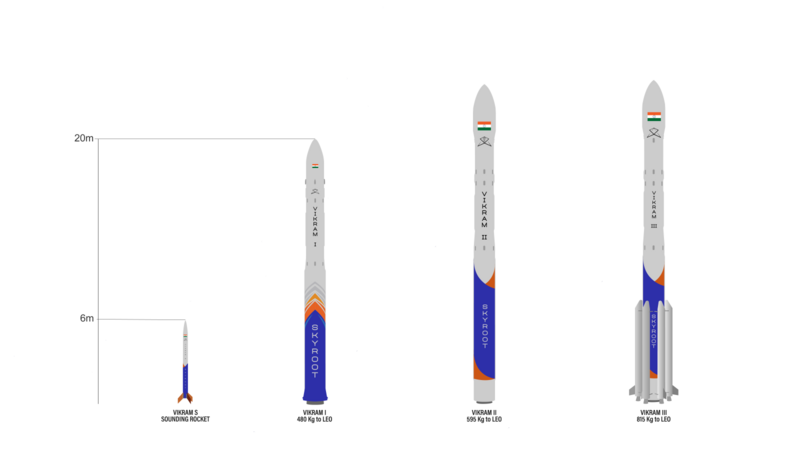 File:Vikram rocket family.png