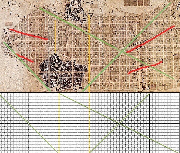 File:Cerda-quadricula eixample compara.jpg