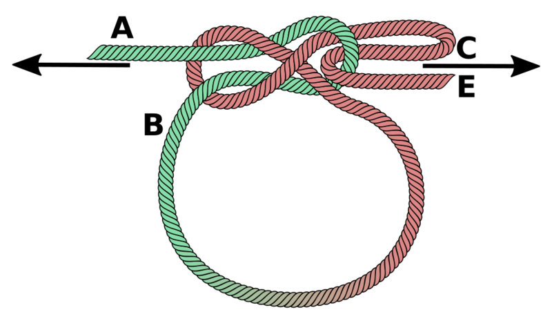 File:Lapp loop tighten.png