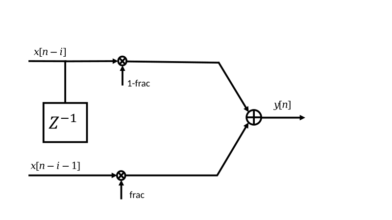 File:Linear interpolator.svg