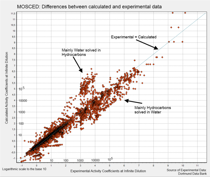 File:MOSCEDDerviations.png