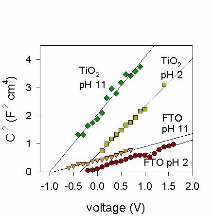 File:Mott-Schottky plot experimental.tif