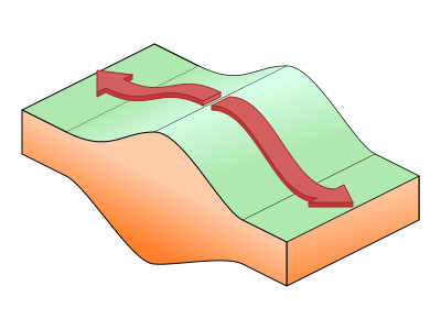 File:Orogenic collapse.svg