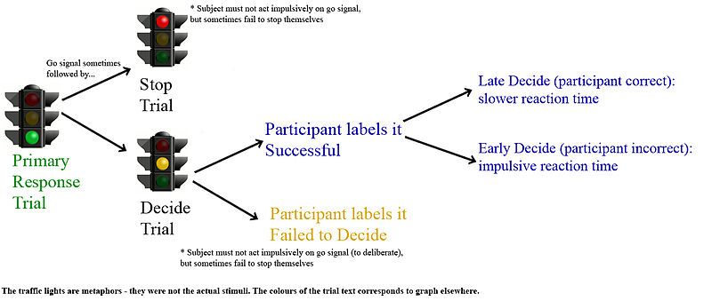 File:RetrospectiveConstructionTrials.jpg