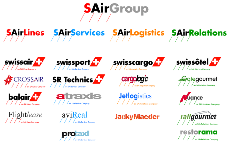 File:SAirGroup.png