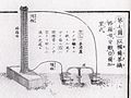 A des­crip­tion of a Volta battery in Introduction to Chemistry (Seimi Kaisō), published in 1840