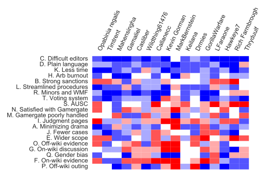 File:Signpost ace2015 survey.svg