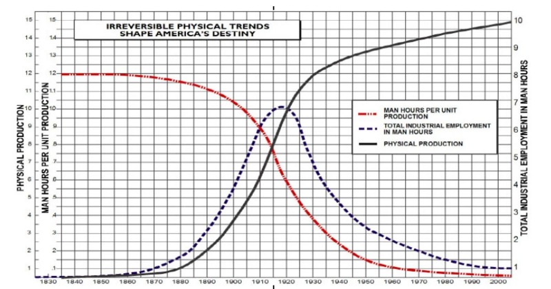 File:Technocracy graph physicalTrends.png