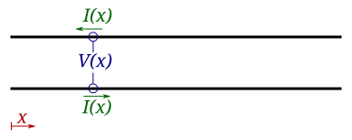 File:TransmissionLineDefinitions.svg