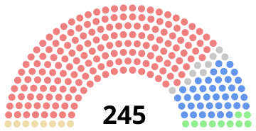 File:1940 Canadian parliament.svg