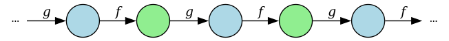 File:A bi-infinite chain.svg