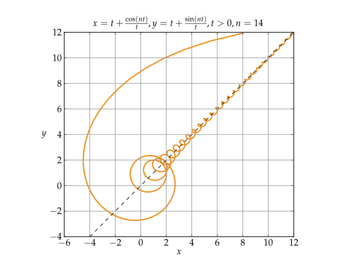 File:Asymptote02 vectorial.svg