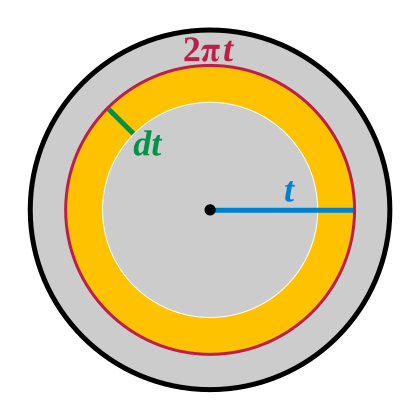 File:Circle area rings.svg