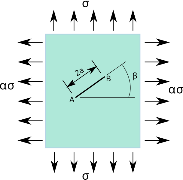 File:CrackSlantedPlateBiaxialLoad.svg