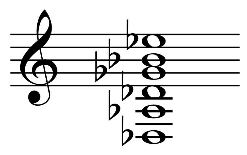 File:Drop D-flat tuning.png