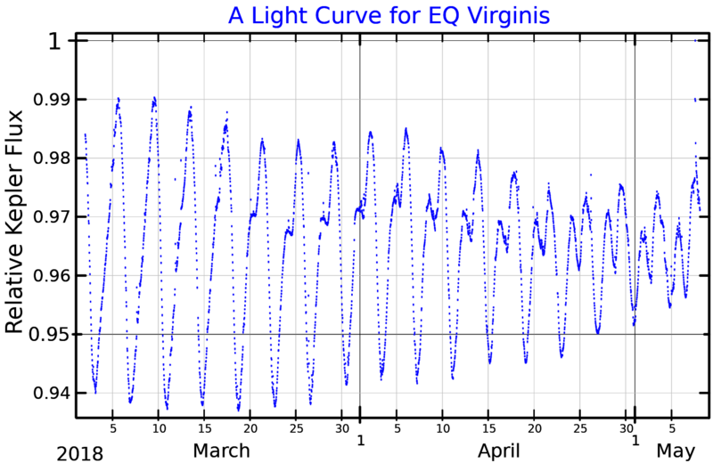 File:EQVirLightCurve.png