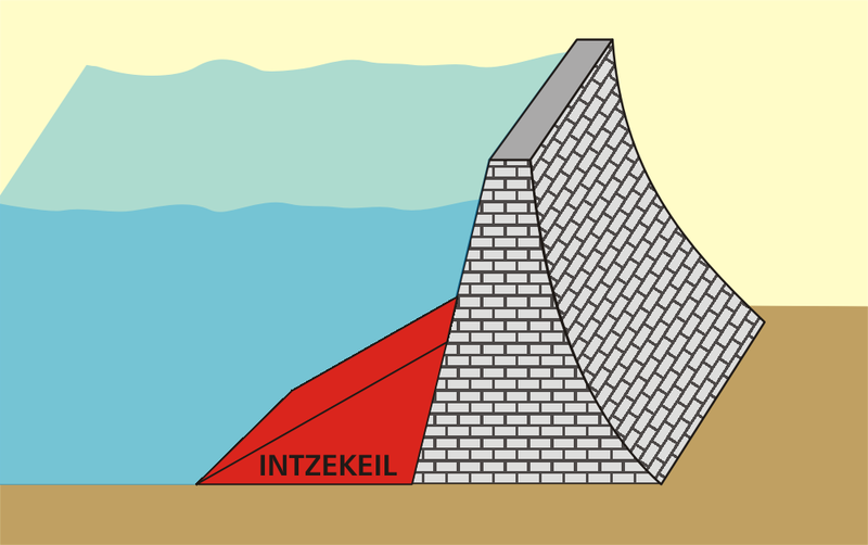 File:Intze-Keil1.png