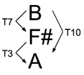 Thumbnail for version as of 02:10, 24 July 2013