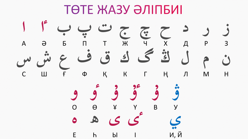 File:Kazakh ArabicScript AhmetB.png