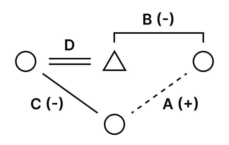 File:Levi-strauss Kinship Relation.png