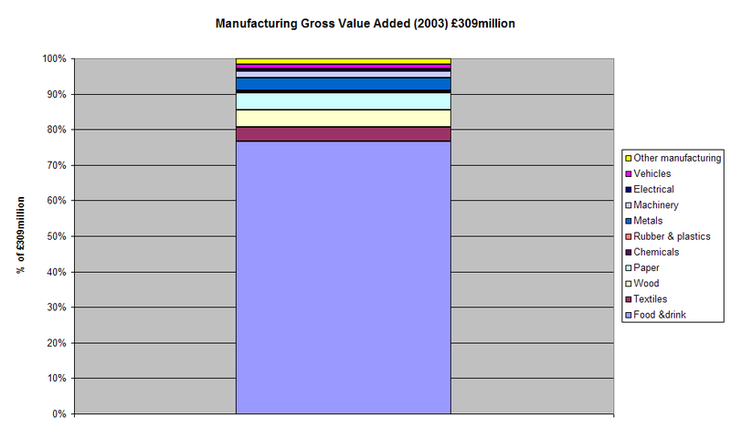 File:ManufacturingGVAmoray2.png