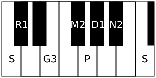 File:Namanarayani scale.svg