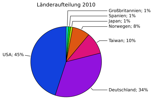 File:PV-Global-2010.svg