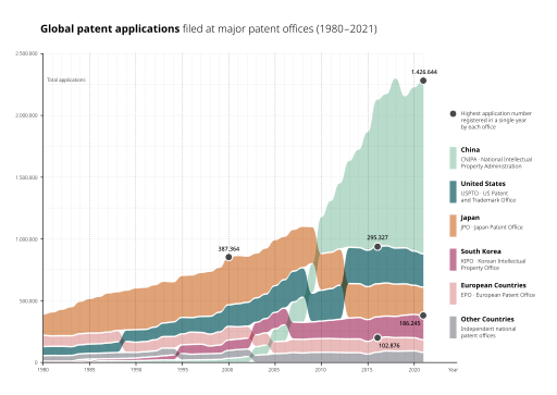 File:Patent Applications.svg