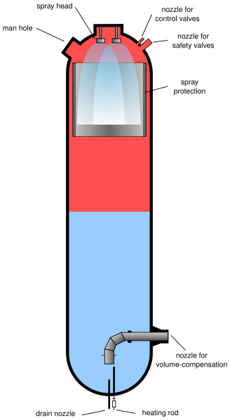 File:Pressurizer2.svg