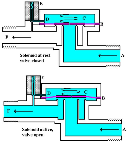 File:Solenoid Valve.png