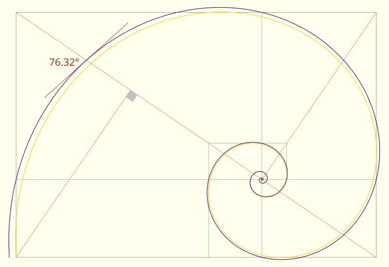 File:Supergolden spiral.svg