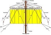 (almost) all lines needed to operate a mainsail of a square rigged ship