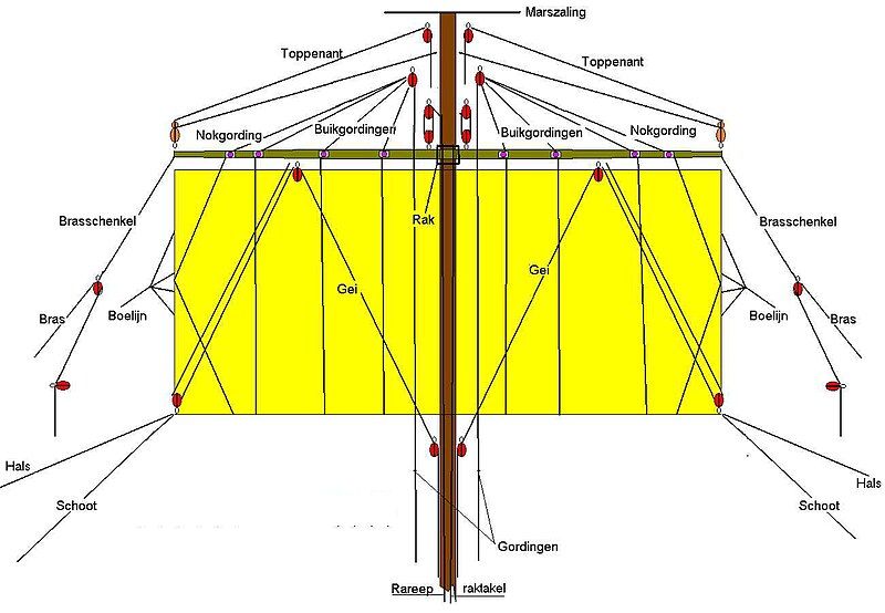 File:Tuigplan-Grote ra.jpg