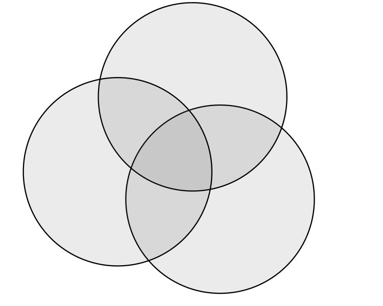 File:Venn3.svg