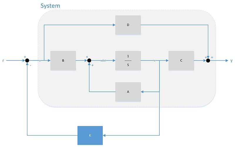 File:Feedback-system.jpg