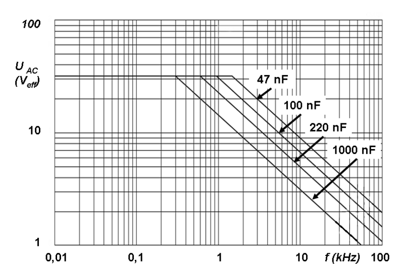 File:Folko-U-eff-f-Frequenz.png