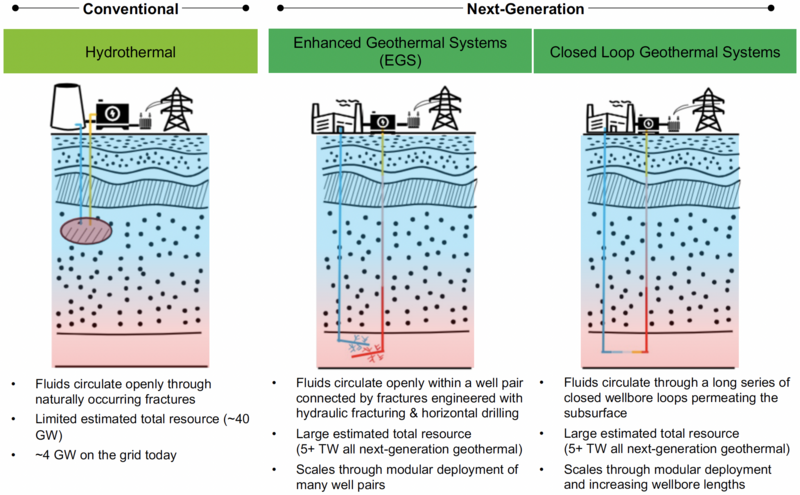 File:Geothermal technology overview.png