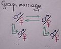 Group marriage