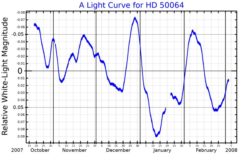 File:HD50064LightCurve.png