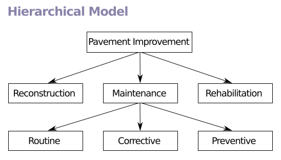 File:Hierarchical Model.svg