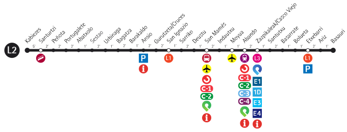 File:Metro Bilbao L2.svg