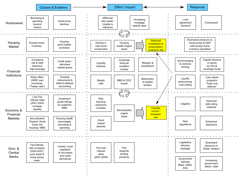 File:Subprime diagram.svg