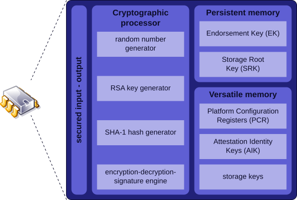 File:TPM 1.2 diagram.svg