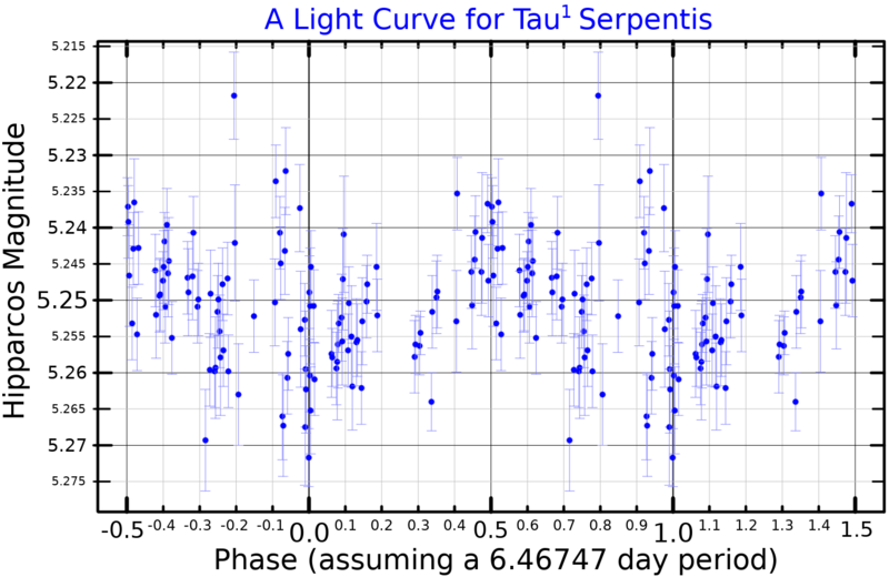 File:Tau1SerLightCurve.png