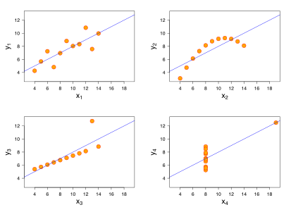 Anscombe's quartet, by Schutz (edited by Avenue)