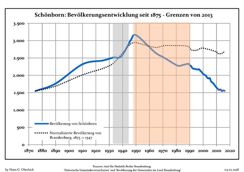 File:Bevölkerungsentwicklung Schönborn.pdf