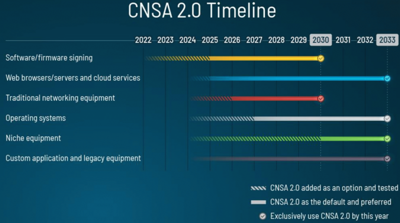 File:CNSA 2p0 timeline.png